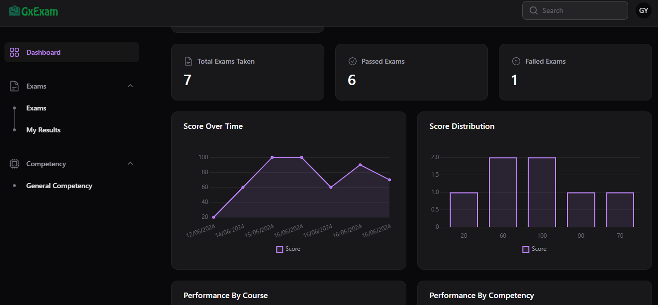 dashboard image
